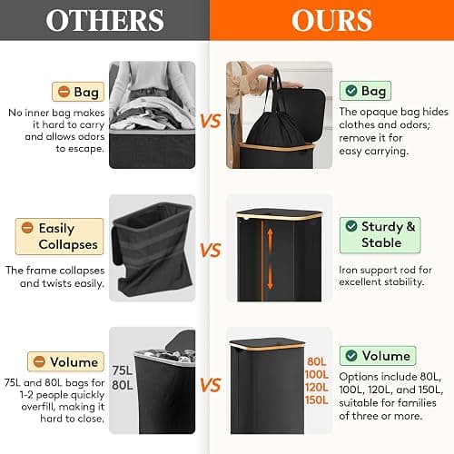 Lifewit 100L Laundry Basket with Lid, Clothes Hampers for Laundry with Bamboo Handles and A Removable Bag, Large Foldable Laundry Hamper for Bedroom, Bathroom, Dorm, Laundry Room, Black thumbnail 4
