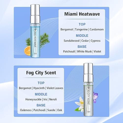 Roseye Urban Snapshot Perfume Sample Kits, 6-Piece Unisex Fragrance Discovery Kit, Travel Size Mini Perfume Gift Set for Men & Women, Variety Pack with Scent Cards, Christmas& Birthday Gift Idea thumbnail 7