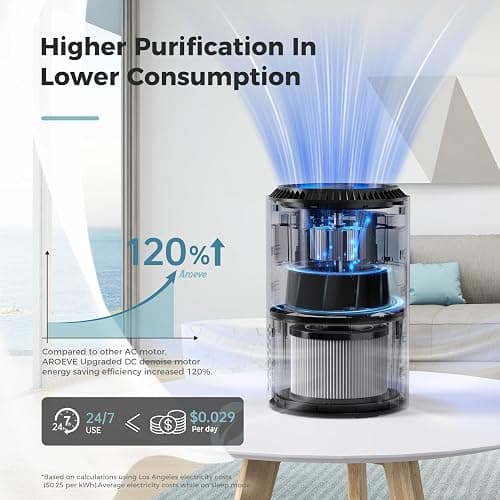 AROEVE Air Purifiers for Bedroom Home, Air Purifier For Smoke Pollen Dander Hair Smell Air Cleaner with Sleep Mode Speed Control For Bedroom Office, MK01- Black(Available for California) thumbnail 4