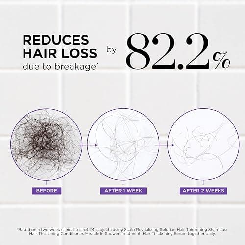 Dr. Groot Thickening Serum, Shampoo, Conditioner, and Scalp Treatment Set for Hair Loss – Clinical Results with Biotin and Rosemary for Hair Thinning, Shedding, Scalp Repair and Treatment thumbnail 2