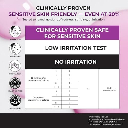 JUMISO Niacinamide 20 Serum - Korean Face Serum with Glutathione, TXA Tranexamic Acid - Reduces Pigmentation, Uneven Skin Tone, Pore Care with Centella for Sensitive Skin, 1.35 fl.oz. thumbnail 6