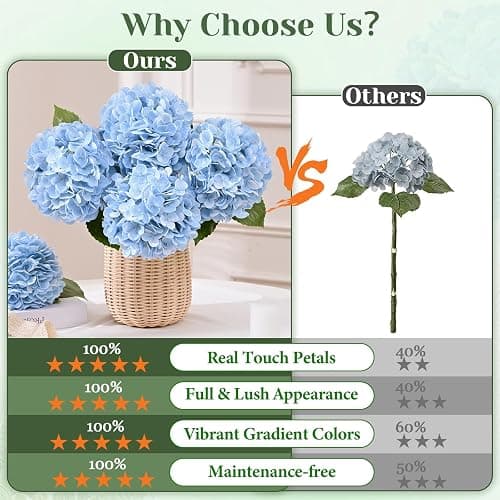 4 Pcs Blue Hydrangea Artificial Flowers, Latex Real Touch Hydrangea Flowers, 19.6'' Full Faux Hydrangea Flowers Fake Flowers for Home Decor Party Wedding Centerpiece Bouquet Floral Arrangements thumbnail 6