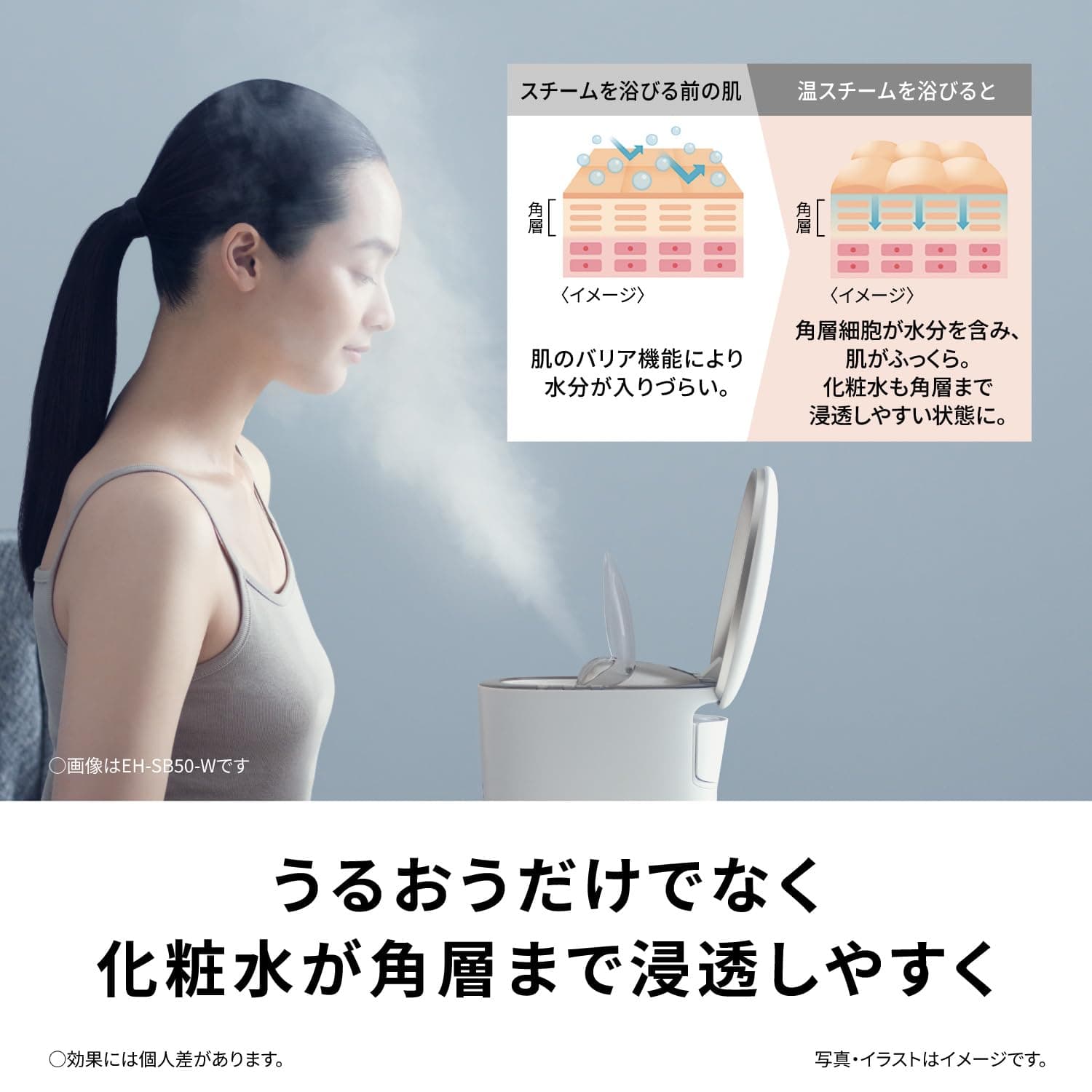 Panasonic EH-SB50-W Skin Act Steamer Multi Double Steam Lotion Mist Nano Care White thumbnail 10