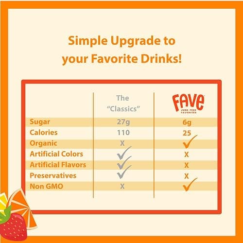 FAVE Variety Pack USDA Organic Drink Mix, 16 Stick Pouch | Lemonade, Strawberry Lemonade, Fruit Punch and Tangy Orange. Four flavors, 16 sticks. thumbnail 4