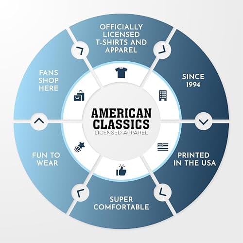 American Classics Weezer Band The Most Weezerful Time of The Year Christmas Shirt Adult Short Sleeve T Shirt Black thumbnail 5