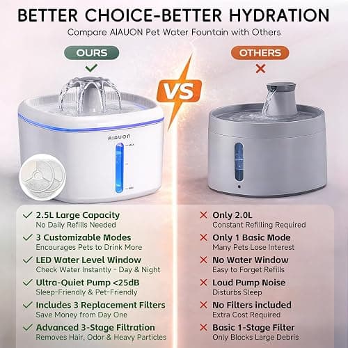 Cat Water Fountain,2.5L/84oz Pet Water Fountain for Cats Inside, Cat Fountain for Drinking with Ultra Quiet Pump(≤20dB)& LED Blue Light - for Pets Small Animals (Cat Fountain+3 Filters) thumbnail 7