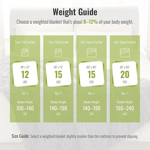 Uttermara Shaggy Weighted Blanket for Adults Queen Size, 20lbs 60"x80" | Soft Plush Fleece; Cozy Sherpa Faux Fur Reverse; Fuzzy Heavy Throw with Glass Beads for Bed; Machine Washable; Grey thumbnail 9