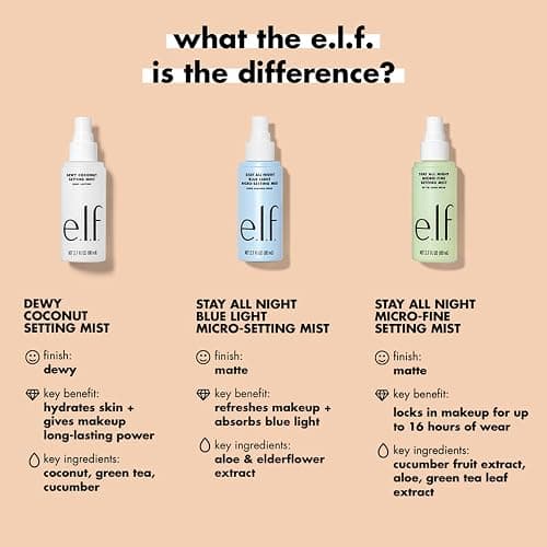 e.l.f. Stay All Night Blue Light Micro-Setting Mist, Setting Spray & Skin Refresher For A Matte Finish, Reduces Blue Light Transmission, 2.7 Fl Oz thumbnail 4