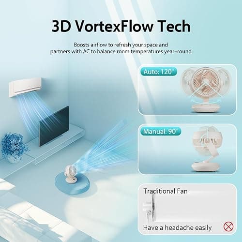Candy™ Fan for Bedroom,Oscillating Table Fan & Remote Control,8-Speed & Normal Sleep Baby 3 Mode,120°+90° Desk Fan, 9H Timer,10 inch,Led Panel, Touch Adjustment,Portable for Bedroom, Office,Kitchen thumbnail 4