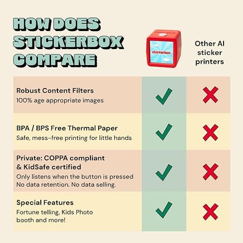 Hapiko Stickerbox AI Voice-Powered Mini Sticker Maker for Kids | Portable thermal inkless printer, 3 paper rolls & 8 colored pencils, Ages 5+, Kid-safe, Screen-free custom plays thumbnail 8