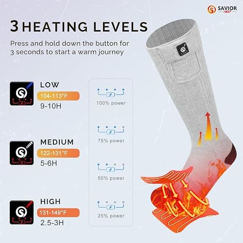 SAVIOR HEAT Heated Socks for Men Women Rechargeable Battery Electric Socks Winter Foot Warmer Outdoor Skiing Hunting Fishing thumbnail 3