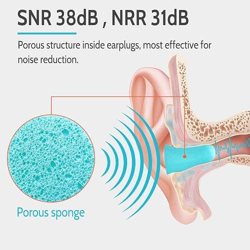 LYSIAN Soft Foam Ear Plugs for Sleeping, 60 Pairs, 38dB SNR, Lake Blue | Ultra-soft noise reduction earplugs for snoring, study, travel, work & shooting; 38dB SNR/31dB NRR thumbnail 3
