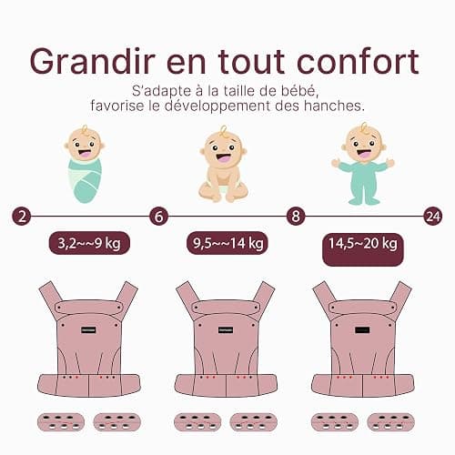 Momcozy Porte-bébé - Ergonomique, confortable et léger, adapté aux bébés de 3 à 20 kg, facile à enfiler, idéal pour une parentalité mains libres, Kaki thumbnail 7
