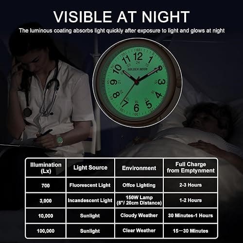 GOLDEN HOUR Waterproof Nurse Watch for Medical Professionals, Students Women Men - Military Time Luminouse Easy Read Dial, 24 Hour with Second Hand, Colorful Silicone Band thumbnail 6
