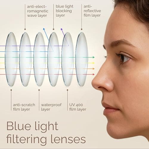 IBOANN Chic & Comfy Blue Light Glasses for Women - 3-Pack Round Frames, Screen-Ready Style with UV Protection Coating thumbnail 4