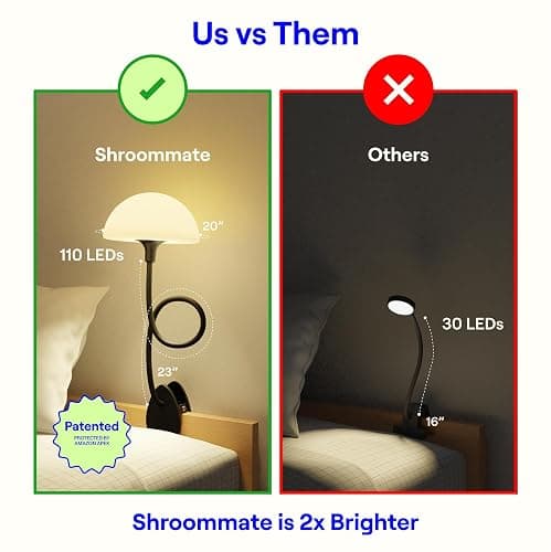 Shroommate Clip On Light and Bed Headboard Lamp, Bedside Table Lamp for Dorm, College Dorm Room Essentials, Night Light for Kids Nursery, Clip on for Desk, MultiColor LEDs, Adapter Included (Black) thumbnail 4