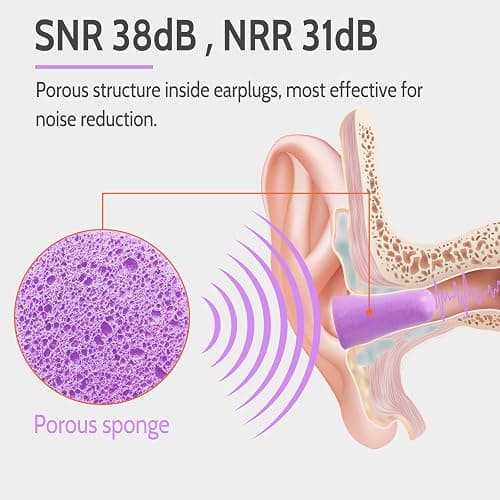 LYSIAN Ultra Soft Foam Earplugs Sleep - 38dB SNR Noise Cancelling Ear Plugs for Sleeping, Shooting, Snoring, Work Loud Sound Reduction- 60 Pairs Valued Pack,Purple thumbnail 4