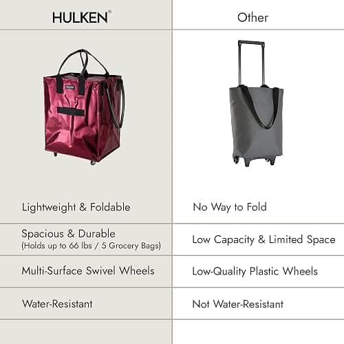 HULKEN - (Large, Cosmic Red Reusable Grocery Bag On Wheels, Shopping Trolley, Rolling Tote, Zipper Closure, Lightweight, Carries Up to 66 lb, Folds Flat, Unbreakable Handles thumbnail 8