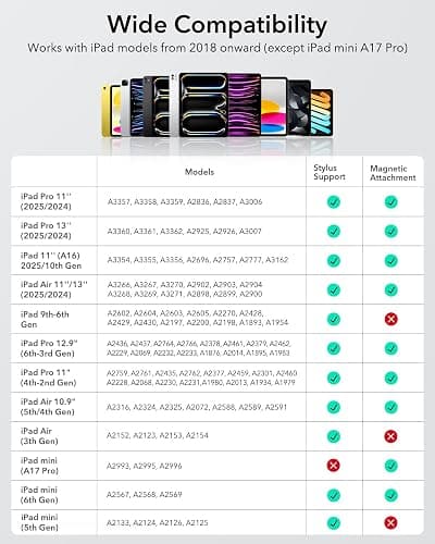 ESR Stift für iPad 2018-2025, Pencil mit Tilt Sensitivity, Palm Rejection, Kompatibel mit iPad 11 (A16)/10. Gen, Air 11"/13", Pro 11"/12,9"/13", Mini 6/5, Weiß thumbnail 2