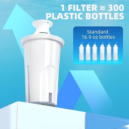 Water Filter Replacement by NUTTUTO Compatible with Brita Water Dispensers and Pitchers, Fits Classic 35557, OB03, Mavea 107007, 35557, Pack of 6 thumbnail 6