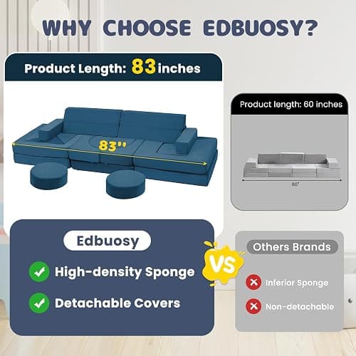 Edbuosy 22Pcs Modular Kids Play Couch - Kids Couch for Playroom Bedroom Living Rooms Toddler Sofa for Inspiring Child Creativity，Children Convertible Foam Sofa thumbnail 3
