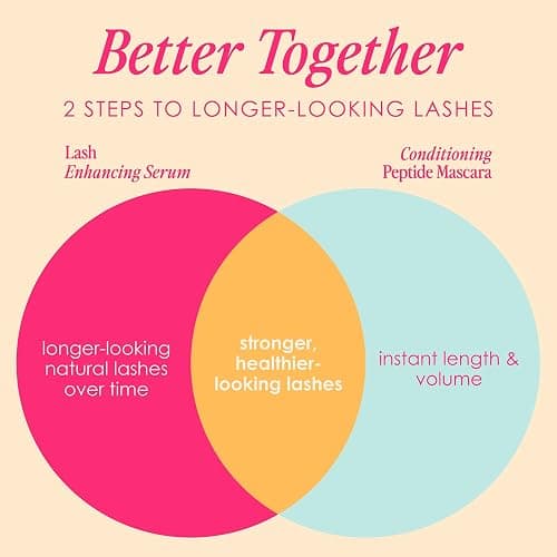 Grande Cosmetics Lash & Brow Care Systems – Multi-Step Enhancing Sets for Longer, Fuller, Healthier Look thumbnail 5