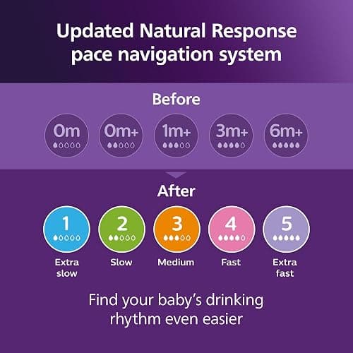 Philips Avent Natural Baby Bottles with Natural Response Nipples (Medium Flow, Flow 3), 9oz, 4-Pack, SCY903/04 thumbnail 9