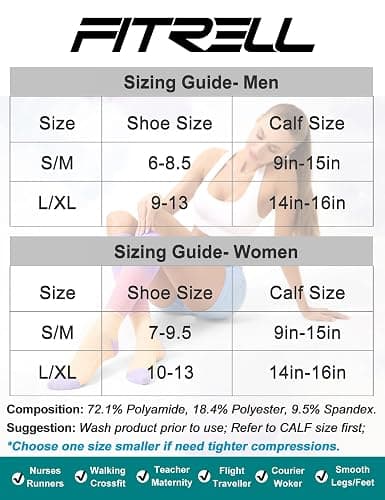 FITRELL 3 Pairs Compression Socks for Women and Men 20-30mmHg-Circulation Support Socks thumbnail 4
