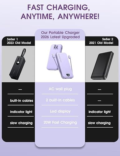 citicr Portable Charger 10000mAh PD20W w/Built-in Cables & Wall Plug Purple | Fast charging, Built-in wall plug, LED display, Charge 5 devices at once, Pass through charging, TSA approved, Pocket size thumbnail 2
