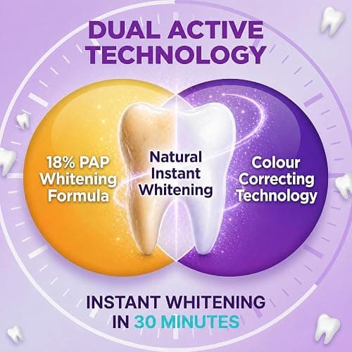 Purple Whitening Strips, 28 Strips Color Correcting Purple Teeth Whitening Strips for Sensitive Teeth, Removes Yellow Stains, Enamel Safe | 30 Min Instant | 90-Day Long-Lasting Results thumbnail 2