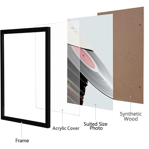 eletecpro 12.5x12.5 Record Frame, Sturdy and Lightweight, PVC Vinyl Frame Made to Display Single Music Album, Black Record Display for Home Wall Decor, Easy to Hang Suit for 12x12 LP Covers, 2 Pack thumbnail 4