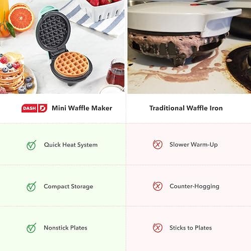 DASH Mini Maker for Individual Waffles, Hash Browns, Keto Chaffles with Easy to Clean, Non-Stick Surfaces, 4 Inch, Pink thumbnail 7
