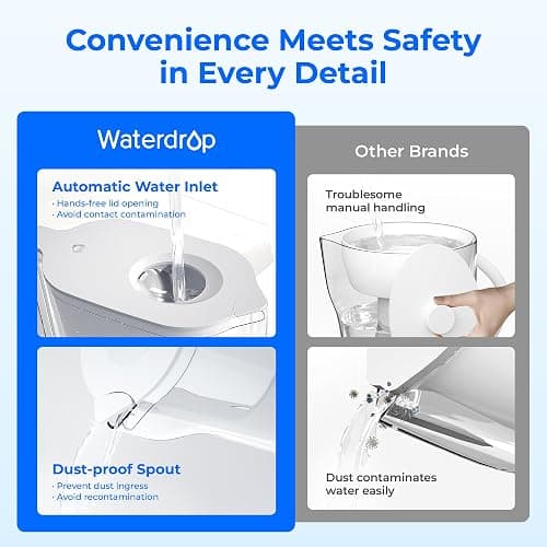 Waterdrop Water Filter Pitcher with 1 Filter, 5X Times Lifetime, Lasts 200 Gallons, for Fridge, Countertop and Gift, Reduces PFOA/PFOS, Chlorine, 7-Cup Capacity, Elfin, White thumbnail 3