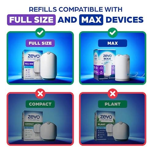 Zevo Flying Insect Trap Official Refill Cartridges - Fits Zevo Trap and MAX Indoor Fly Trap, Trap+Lock Technology Fly Trap Refill for Gnats, House Flies & Fruit Flies (8 Official Refill Cartridges) thumbnail 8