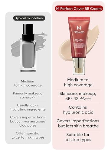 MISSHA M Perfect Cover BB Cream No.23 Natural Beige -Light/Medium with Cool/Neutral Undertone SPF 42 PA +++ 1.69 Fl Oz - Tinted Moisturizer for face with SPF thumbnail 5