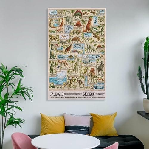 Dinosaur Poster Dinosaur Evolution Science Poster for Kidsstyle 12x18inch(30x45cm) thumbnail 6