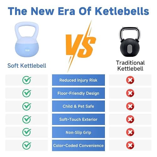 Leikefitness Soft Kettlebells,Sand Filled Weights for Women and Men,Color Coded Anti Slip Soft Kettlebells,Home workout thumbnail 4