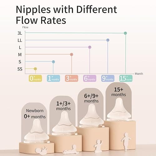 Pigeon Glass Nursing Baby Bottle Wide Neck(Pack of 4), Streamlined Body, Natural Feel, Easy to Clean, Heat-Resistant, 5.4Oz and 8.1 Oz thumbnail 8