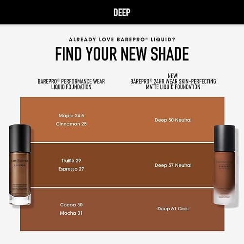 bareMinerals Barepro Performance Wear Liquid Foundation SPF 20, Breathable Makeup for Face, Full Coverage, 24HR Wear, Natural Matte Finish, Vegan thumbnail 8