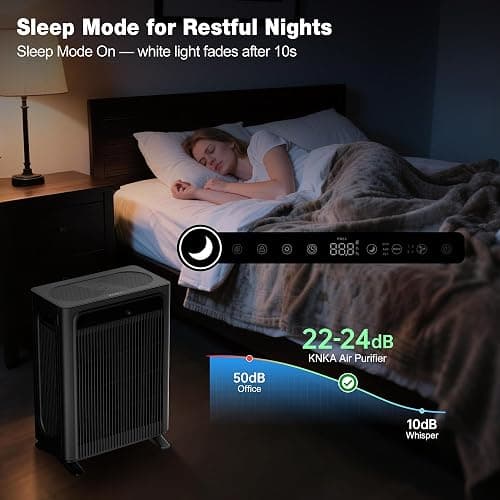 KNKA Air Purifiers for Home Bedroom Up to 1,695 Ft² in 1 Hr, APH4000, Black | HEPA Sleep Mode Air Cleaner with Washable Pre-Filter, AHAM VERIFIED, AQI Display, Pet Mode for Pet Dander, Dust & Pollen thumbnail 7