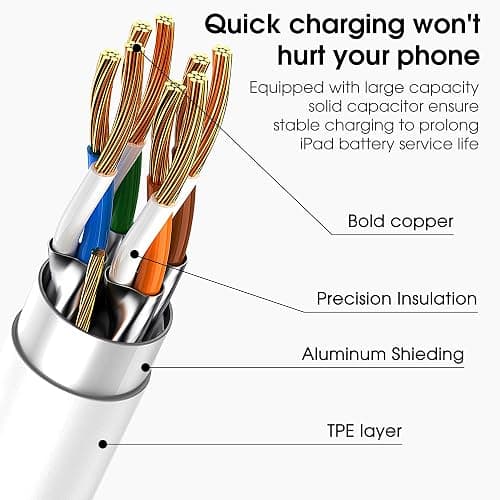 USB C to USB C Cable for Apple, 3-Pack 6FT, 60W USBC/Type-C Fast Charger Cord Compatible with iPhone 17/16 Pro Max, iPhone 17 Air, iPad Pro/Air thumbnail 3
