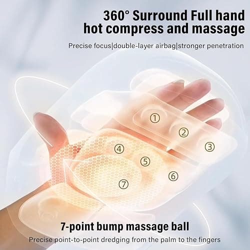 cotsoco Hand Massager - 3Massage Sizes, Cordless Hand Massager with Heat & Compression for Arthritis and Carpal Tunnel, Gift for Men Women Family Friends, Relaxation at Home, Office, Outdoors, White thumbnail 6