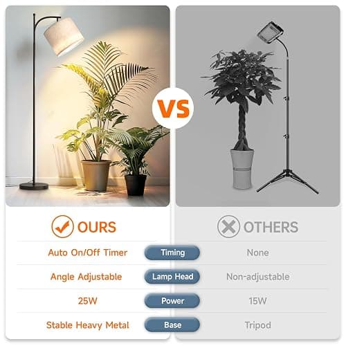 Bstrip Grow Lights for Indoor Plants Full Spectrum, 3000K Tall Plant Light, 25W Led Grow Light with Stand, Plant Lamp with Auto On/Off Timer Function, Angle Adjustable thumbnail 7