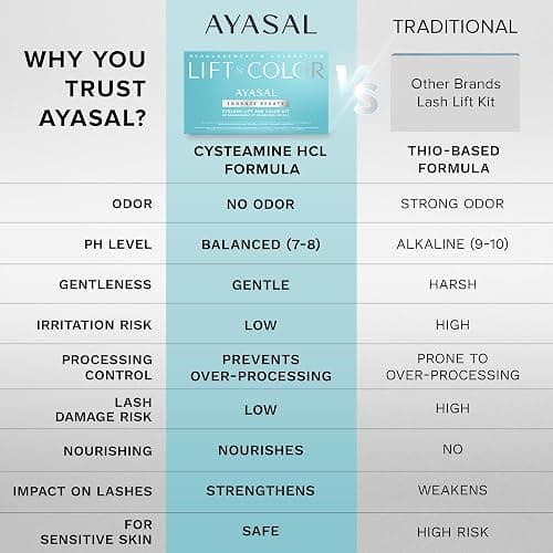 AYASAL Lash Lift Kit: Korean Formula Eyelash Perm, Non-Irritating Gentle Eyelash Lift Kit, Thio-Free Formula for Lash Lifting and Coloring - with Detailed Instructions for Home Use thumbnail 6