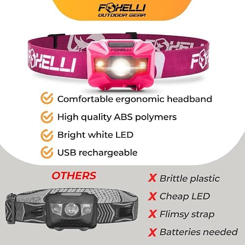 Foxelli USB‑C Rechargeable LED Headlamp – Ultra‑Light 2.4 oz & Bright 180 Lumens – Red/White Light, 5 Modes, IPX5 Waterproof, 40 h Runtime for Trail Running, Camping, Hiking thumbnail 6