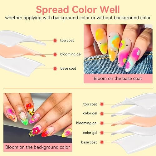Makartt Blooming Gel Nail Polish - 15ml Clear Soak Off UV LED Blossom Gel Nail Polish for Nail Decoration, Nail Painting, Blooming Effect DIY Salon Use thumbnail 4