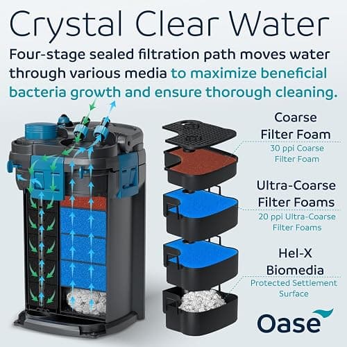 OASE BioMaster 2 Thermo 350 Canister Filter for Aquariums – External Aquarium Filter with Built-in Heater – EasyClean Pre-Filter, Quiet Operation – Freshwater & Saltwater, Up to 90 Gallons thumbnail 3
