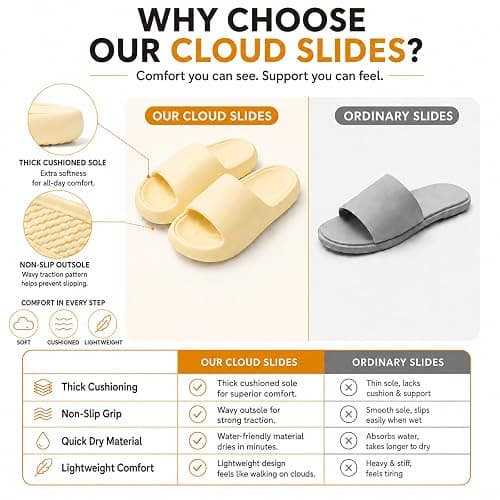 Cloud Slides for Women and Men, Thick Sole Lightweight EVA Pillow Slippers | Soft Non Slip Quick Dry Shower Sandals for Bathroom, Pool, Beach, Indoor and Outdoor Comfort thumbnail 5