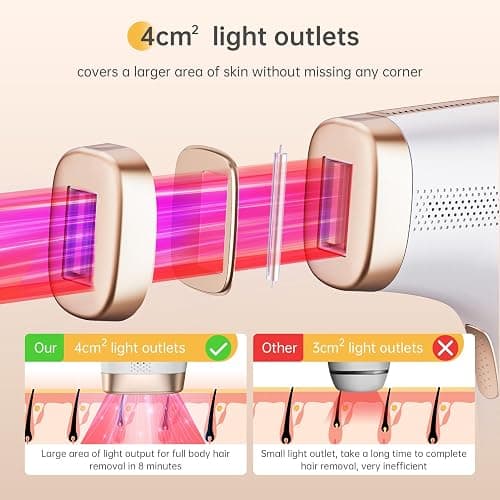 IPL Laser Hair Removal Device for Women and Men | At-Home Use, For Arms Legs Armpits Bikini Line thumbnail 6