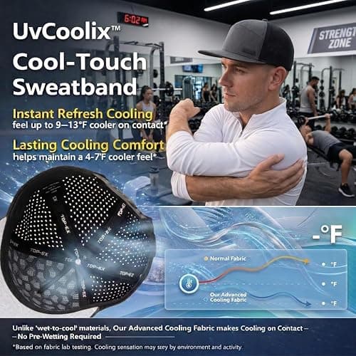 UVCoolix™ Cooling Sweatband Flat Bill Golf Baseball Cap,Breathable Sun Protection,Water-Resistant Snapback Performance Hat thumbnail 4